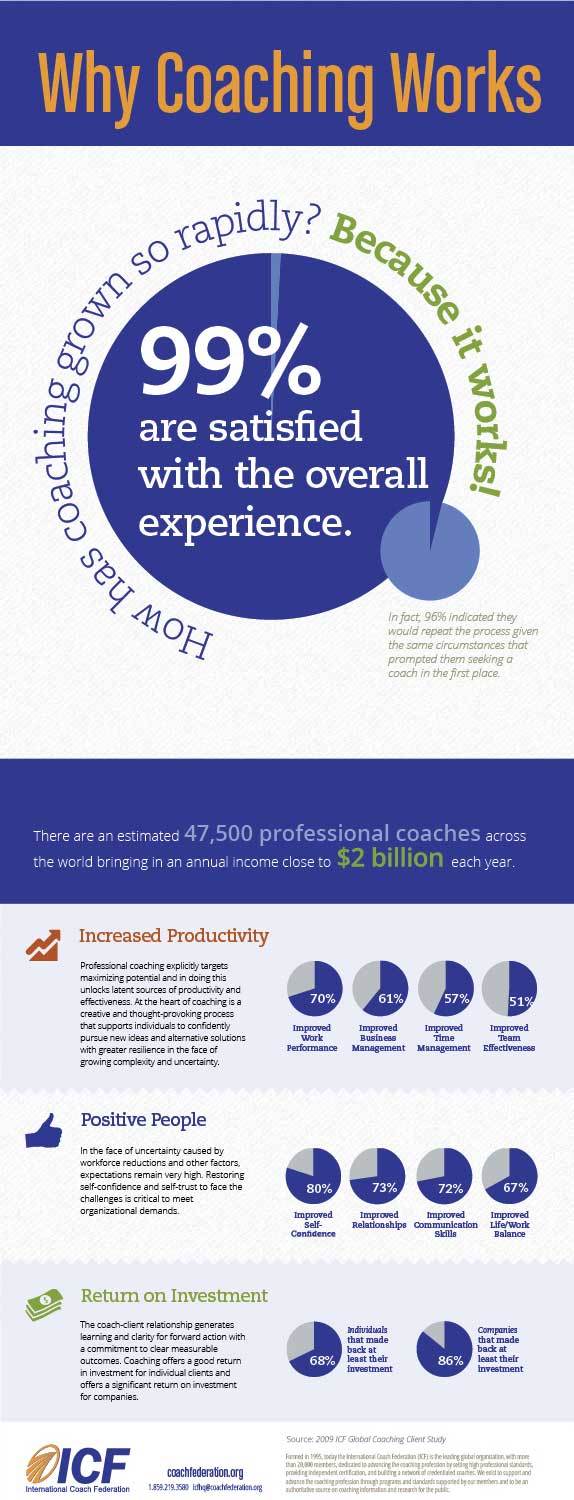 Coaching - Why Coaching Works